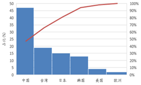 受(shou)供給(gei)側(ce)改革(ge)調(diao)整(zheng) LED産(chan)業(ye)前(qian)途光(guang)明